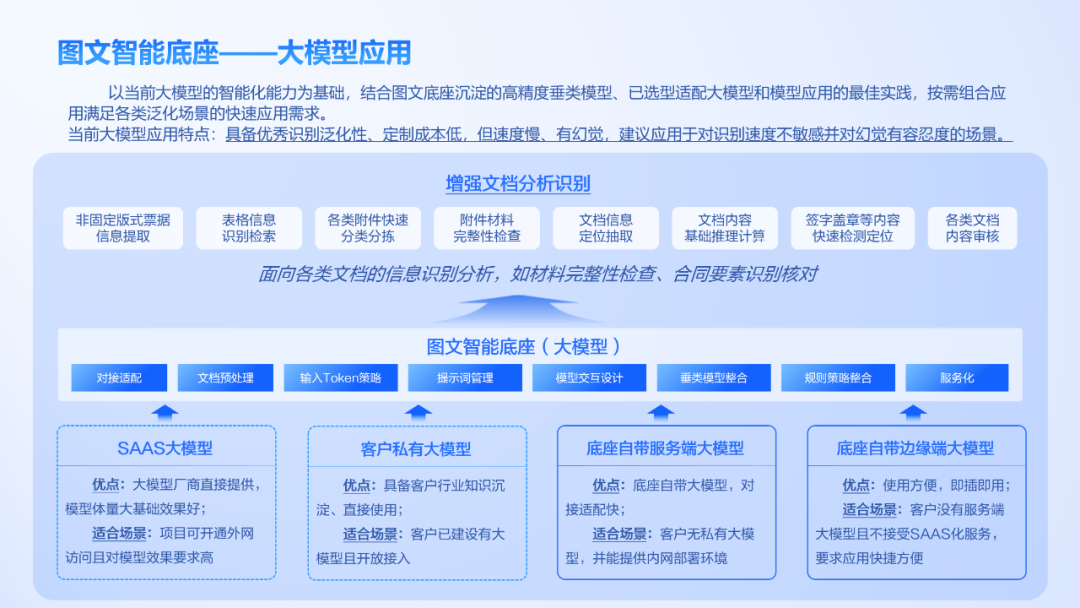 大模型+图文识别：美高梅mgm软件打造数据价值化神器