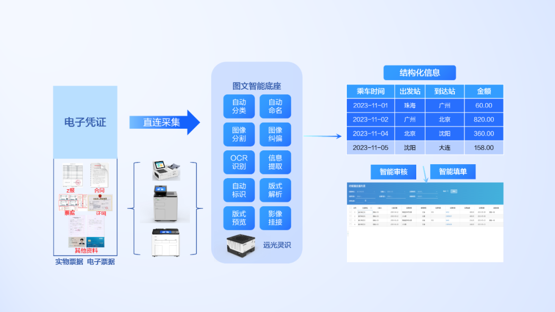 大模型+图文识别：美高梅mgm软件打造数据价值化神器