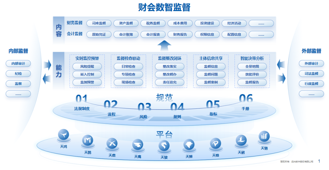 美高梅mgm软件：全面财会监督，构筑风险防控的“铜墙铁壁”