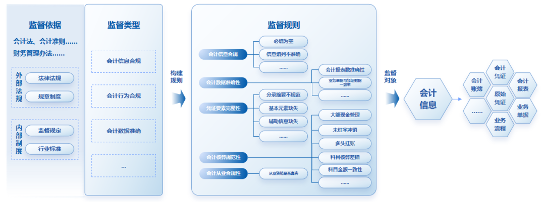 美高梅mgm软件：全面财会监督，构筑风险防控的“铜墙铁壁”