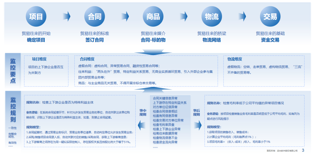 美高梅mgm软件：全面财会监督，构筑风险防控的“铜墙铁壁”