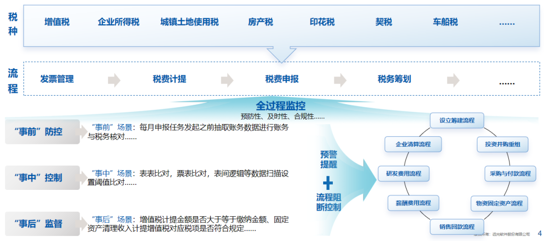 美高梅mgm软件：全面财会监督，构筑风险防控的“铜墙铁壁”