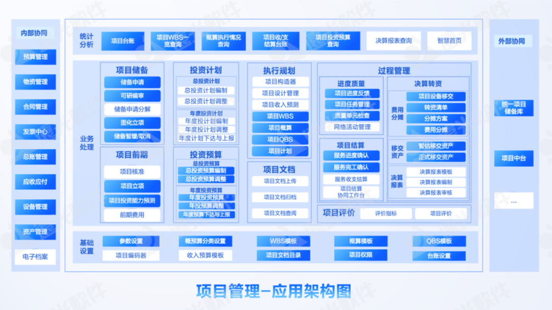 DAP专题 | 项目管理：集团企业的高效运营引擎