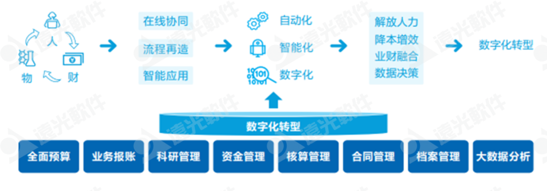 DAP专题 | 项目管理：集团企业的高效运营引擎