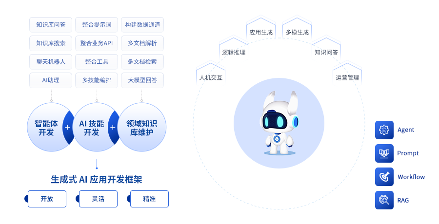 “AI+”时代的数字支柱：新质生产力数字平台