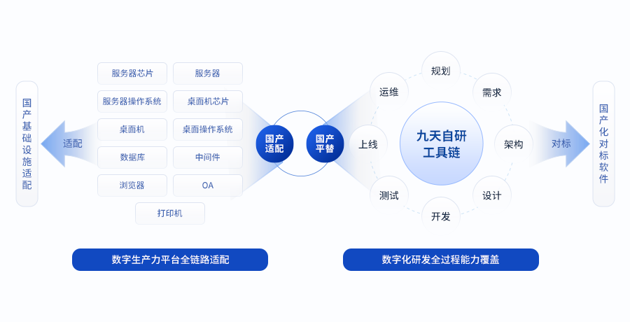 “AI+”时代的数字支柱：新质生产力数字平台