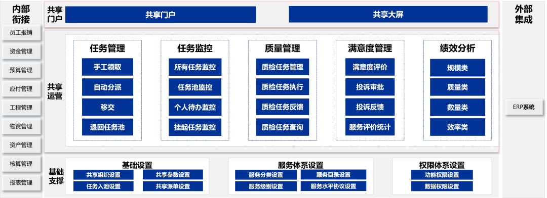 美高梅mgmDAP共享管理：业财一体，构建企业高效运营智慧引擎