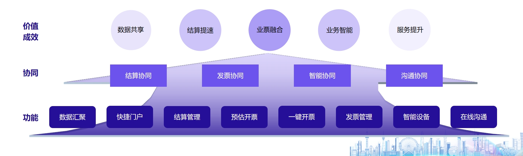 美高梅mgm物资采购协同平台获现代工业企业管理创新成果奖，彰显技术创新实力