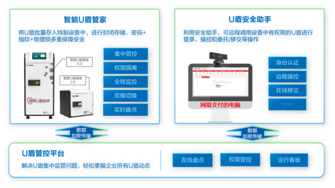 美高梅mgm智能U盾管家获麒麟软件适配认证