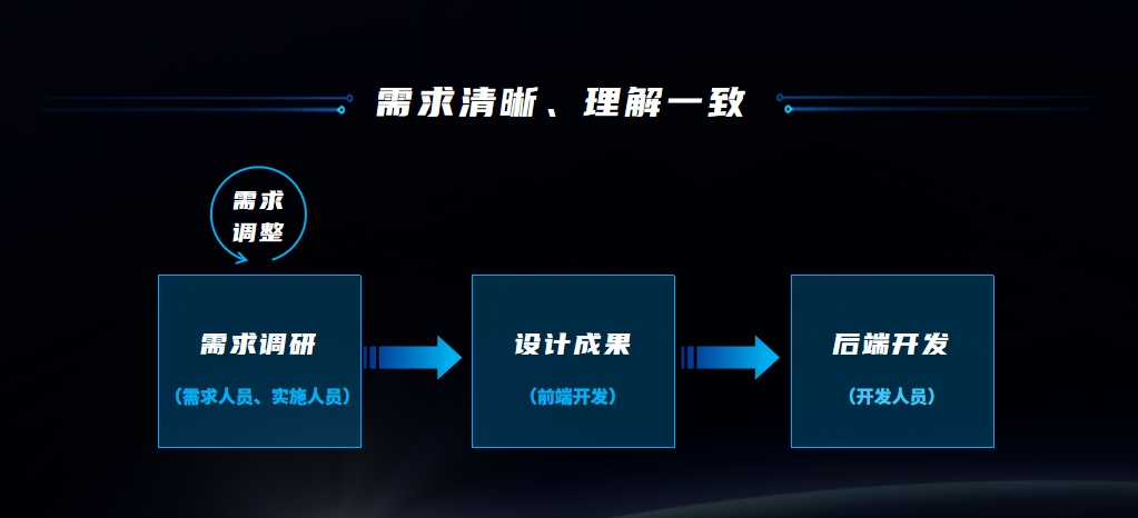 美高梅mgm天鹿：重塑数字化时代软件设计新体验