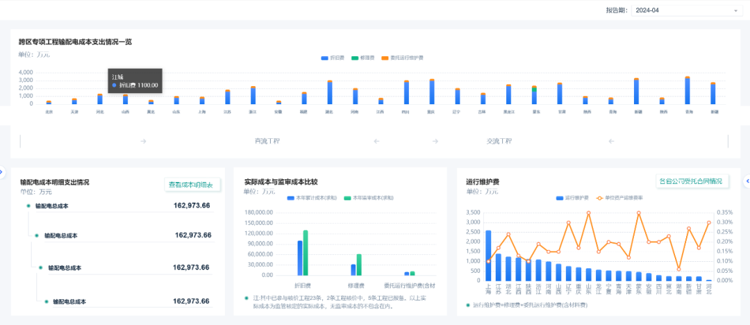 0帧起手！美高梅mgmRealinsight“模板库”带你设计专业分析界面