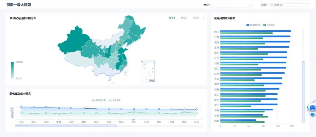 0帧起手！美高梅mgmRealinsight“模板库”带你设计专业分析界面