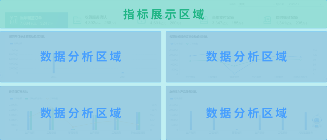 0帧起手！美高梅mgmRealinsight“模板库”带你设计专业分析界面