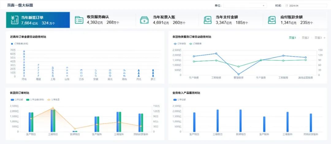 0帧起手！美高梅mgmRealinsight“模板库”带你设计专业分析界面