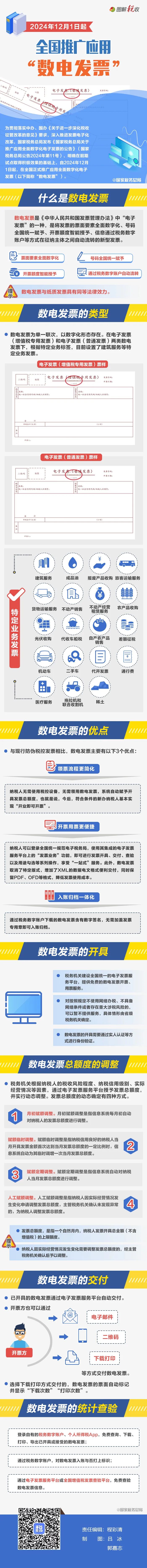 12月1日起全国推广应用“数电发票”！一图了解政策要点