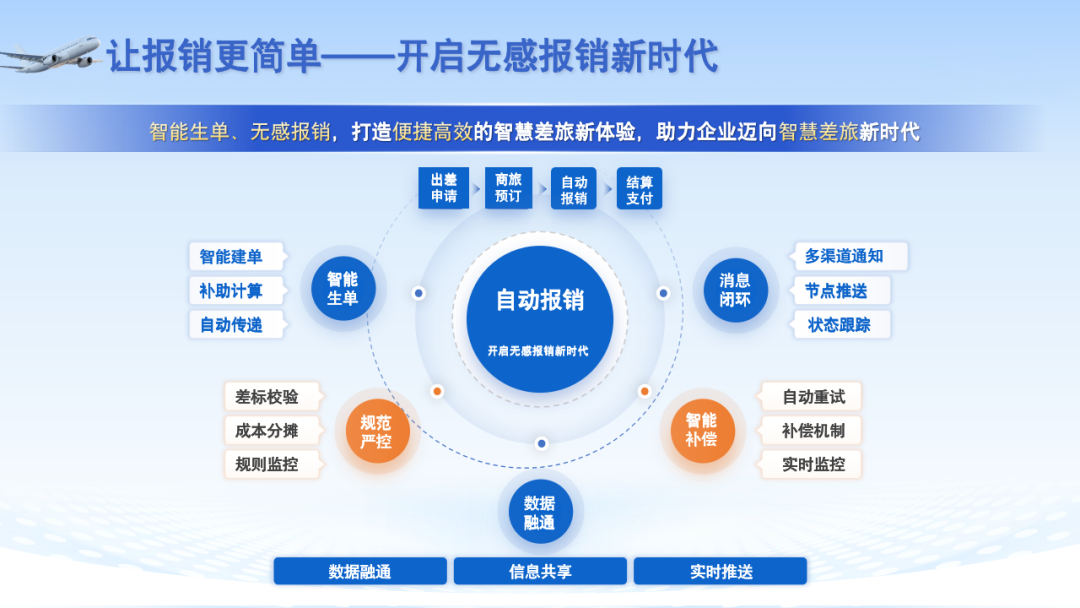 美高梅mgm商旅亮相企业商旅与费控专题展览会，共话数智商旅赋能新生态