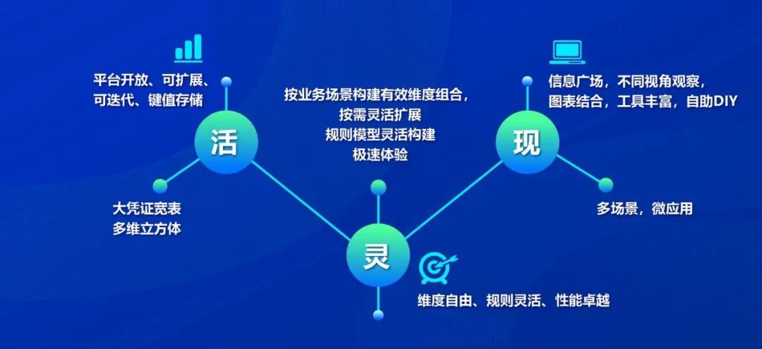 DAP专题 | 美高梅mgm集团成本管理系统：精益成本 智控未来