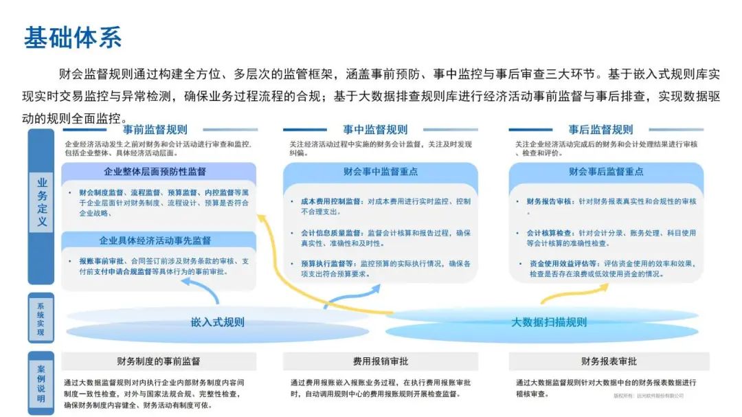 财会监督：美高梅mgm软件的数智化样本