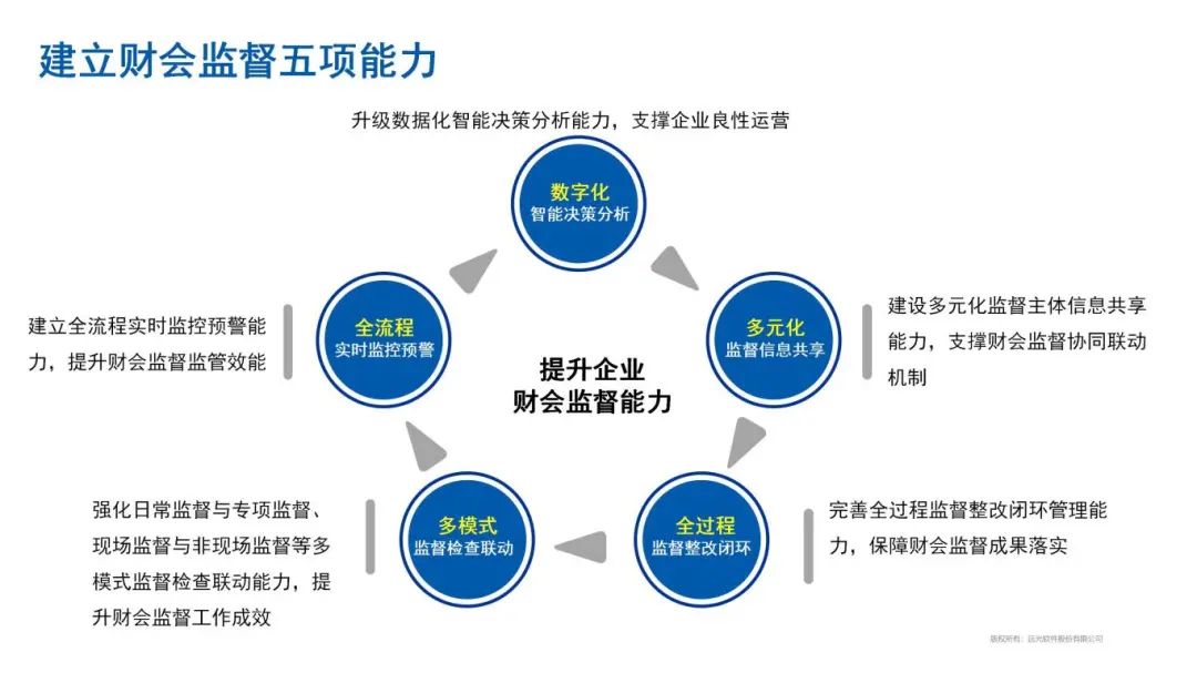 财会监督：美高梅mgm软件的数智化样本