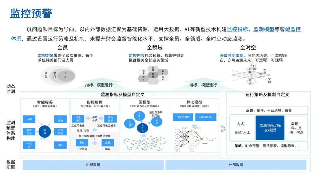 财会监督：美高梅mgm软件的数智化样本