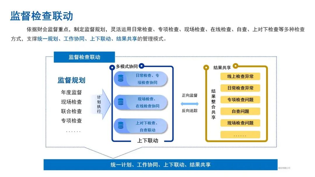 财会监督：美高梅mgm软件的数智化样本