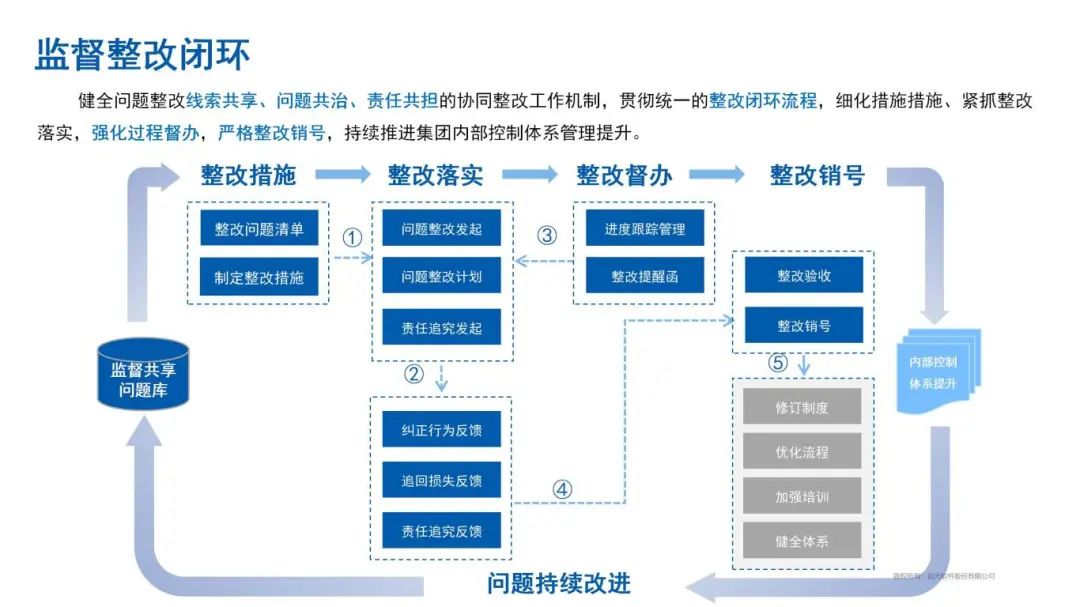 财会监督：美高梅mgm软件的数智化样本