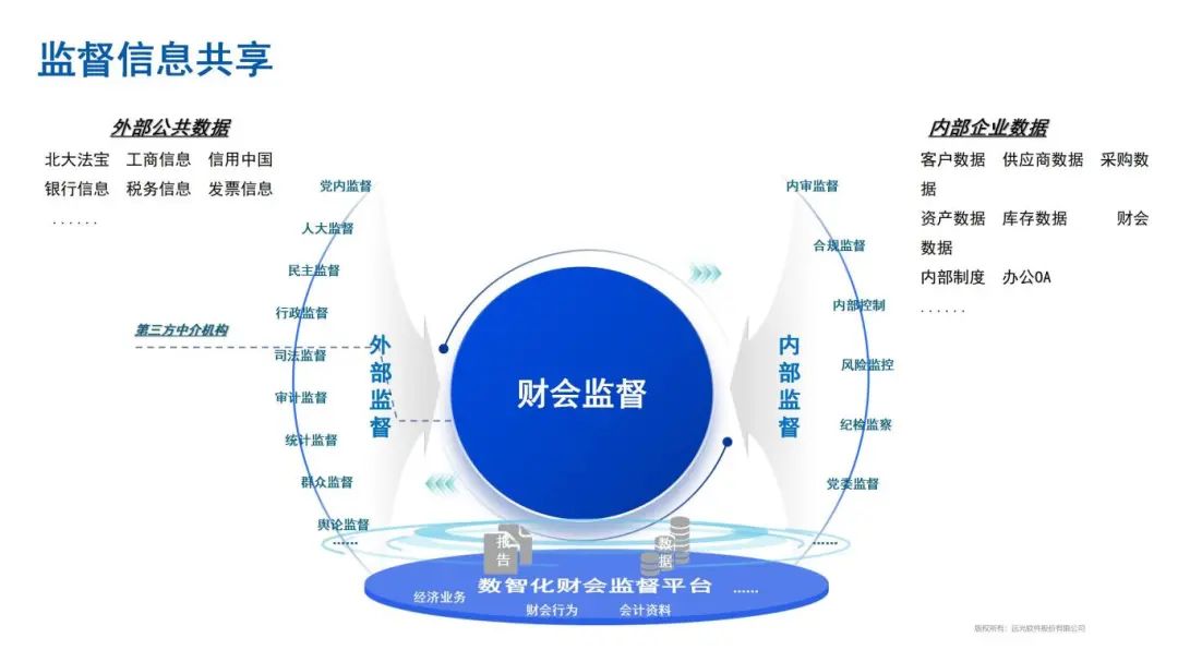 财会监督：美高梅mgm软件的数智化样本