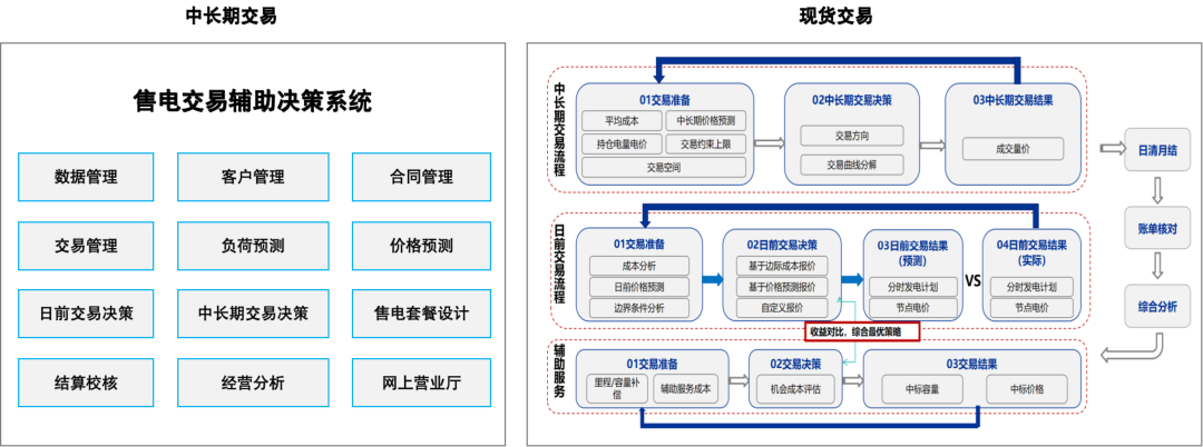 美高梅mgm智慧能源：加速新型电力系统建设，迈向绿色低碳未来