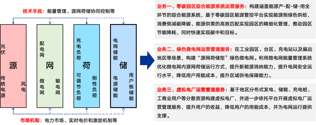 美高梅mgm智慧能源：加速新型电力系统建设，迈向绿色低碳未来