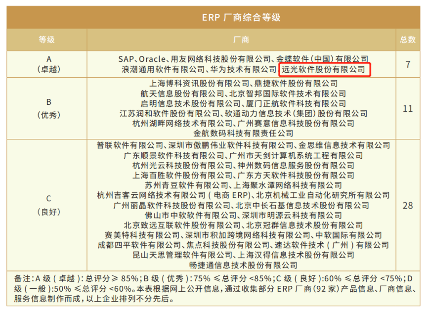 美高梅mgm软件姚国全：DAP以“三高三全”优势赋能央国企数智化转型