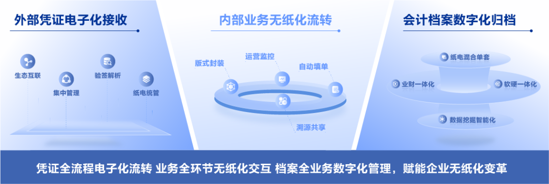 美高梅mgm软件助力推广应用电子凭证会计数据标准