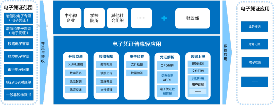 美高梅mgm软件助力推广应用电子凭证会计数据标准