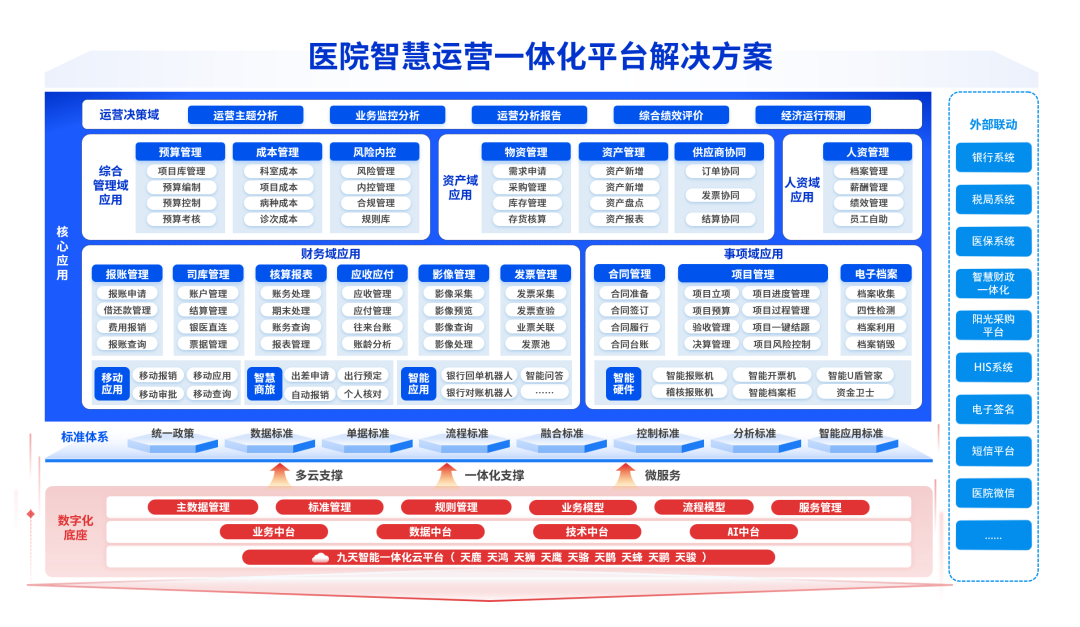 “智远·光启”2025数字科技大会召开，美高梅mgm软件赋能公立医院精益运营管理