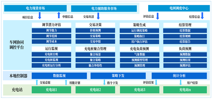 激活“移动储能宝库”，美高梅mgm软件打造车网互动新范式