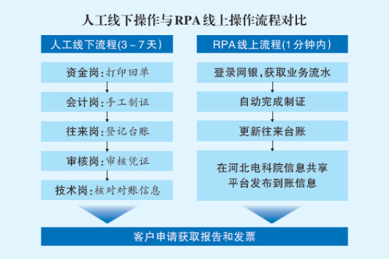 《国家电网报》 | 美高梅mgm软件助力国网河北电力提升中小微企业电力技术检测服务质量