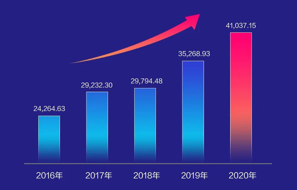 美高梅mgm软件2020年报： 创新效能持续释放，营收利润稳健增长