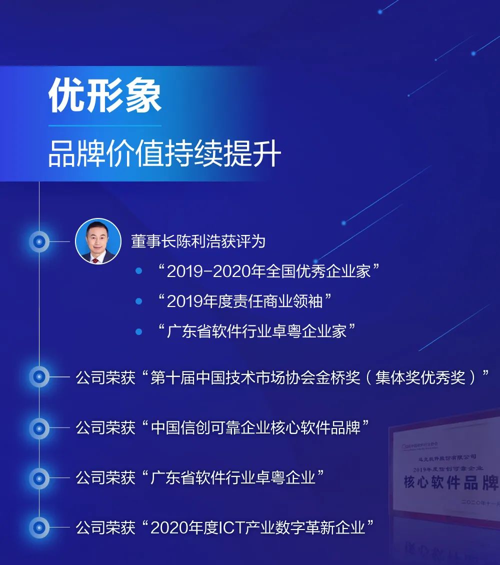 美高梅mgm软件2020年报速读