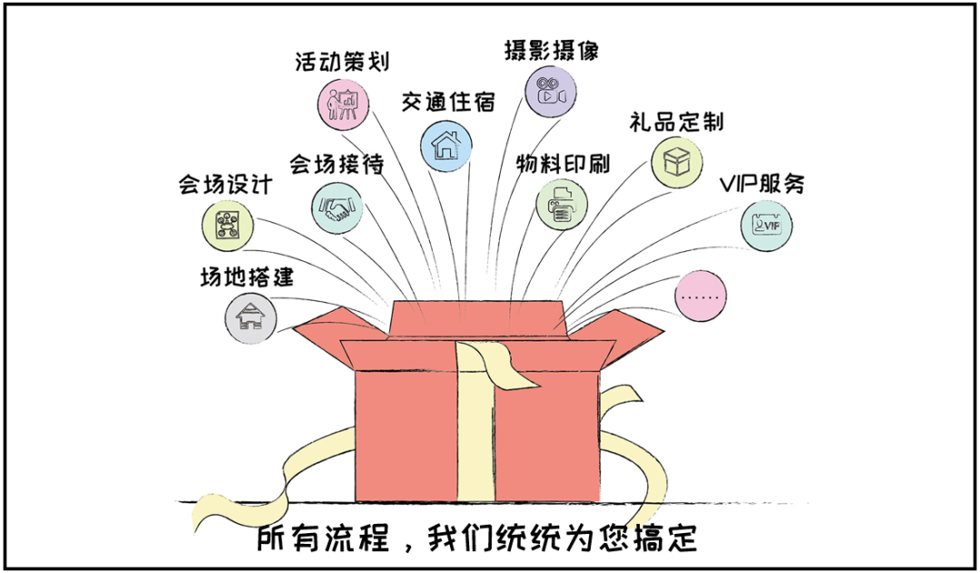 美高梅mgm智慧商旅：会奖服务正式上线！