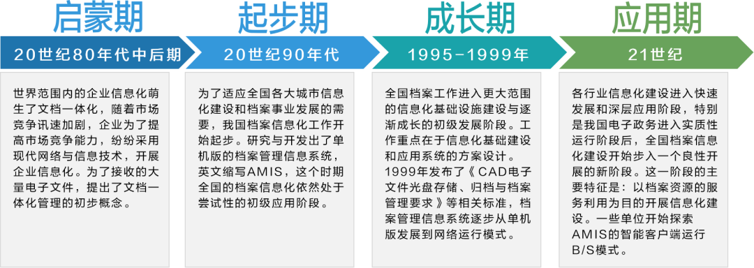 国际档案日 | 今天，我们让档案管理更智慧