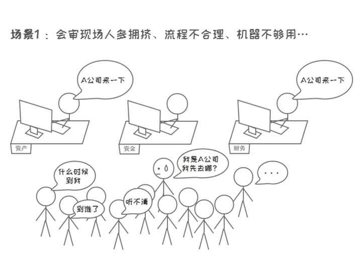 决算会审这件事的前世与今生