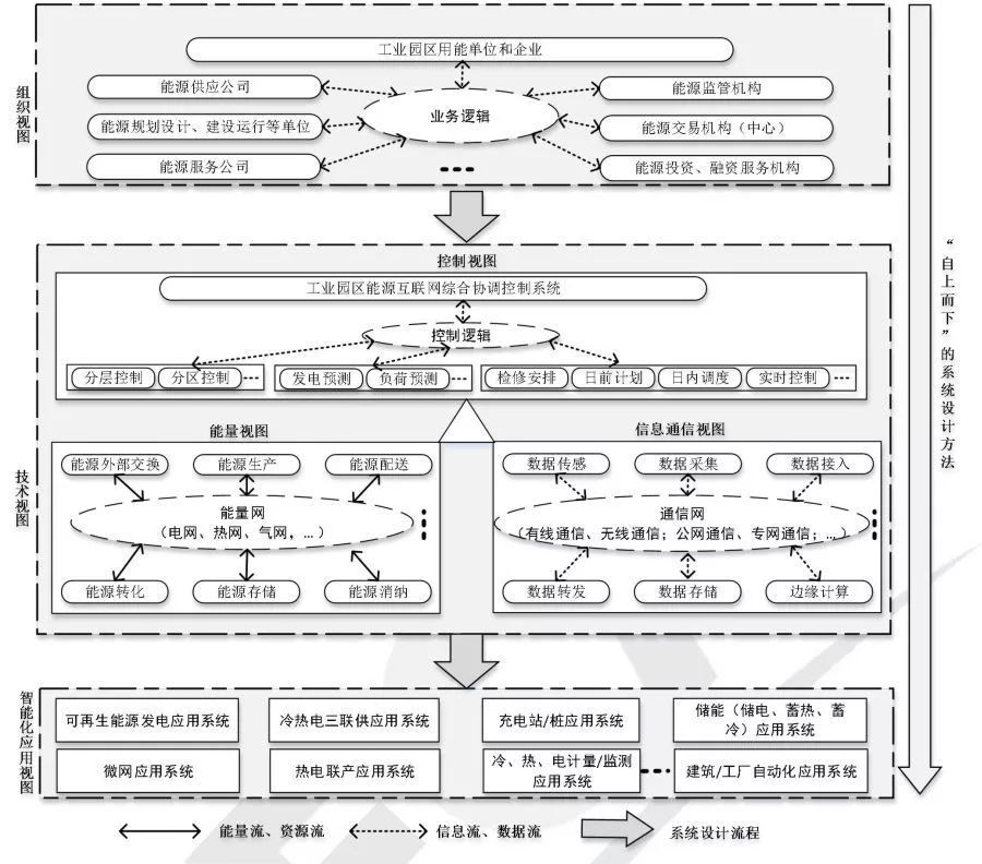 美高梅mgm能源互联网参编的 《工业园区能源互联网技术导则》正式发布