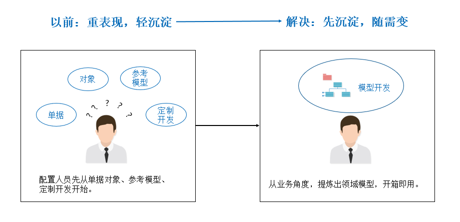 让你重新认识我，美高梅mgmECP平台