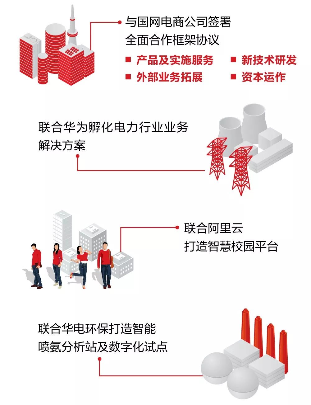 一图看懂美高梅mgm软件2019年半年报