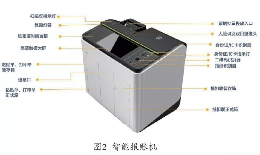 美高梅mgm视野 | 智慧共享，引领企业财务数字化转型