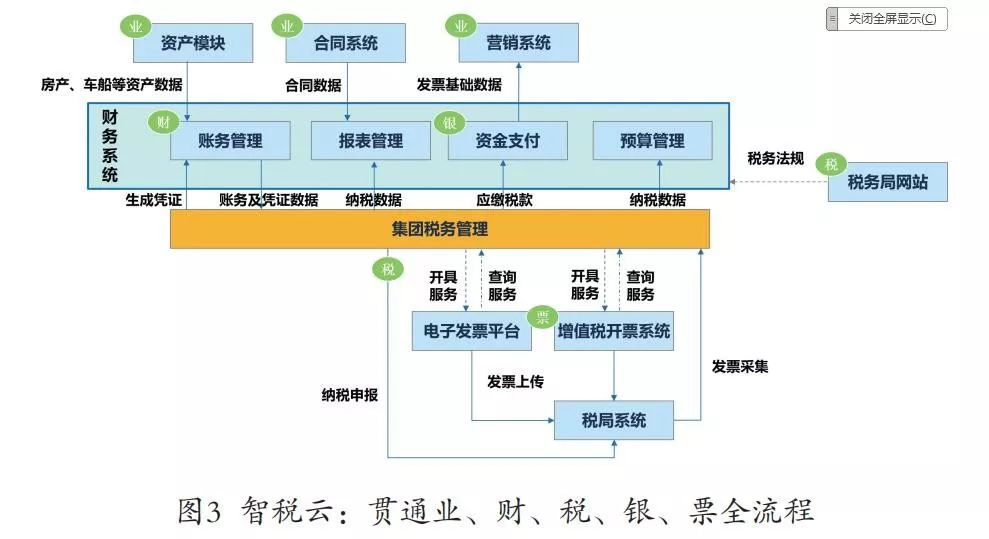 美高梅mgm视野 | 智慧共享，引领企业财务数字化转型