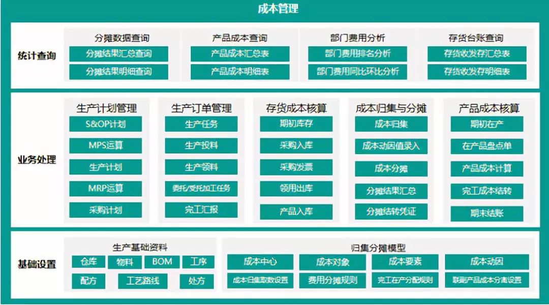 美高梅mgm智能成本管理解决方案荣获“2019年广东省优秀软件产品”