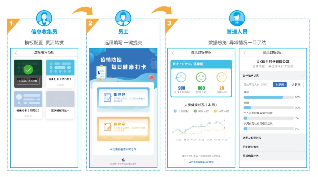 嘀，健康卡！国网山东临清市供电公司这样做好疫期防控