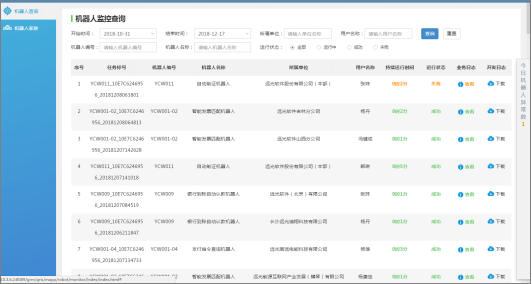 科技“战疫” 美高梅mgm软件RPA机器人为企业护航