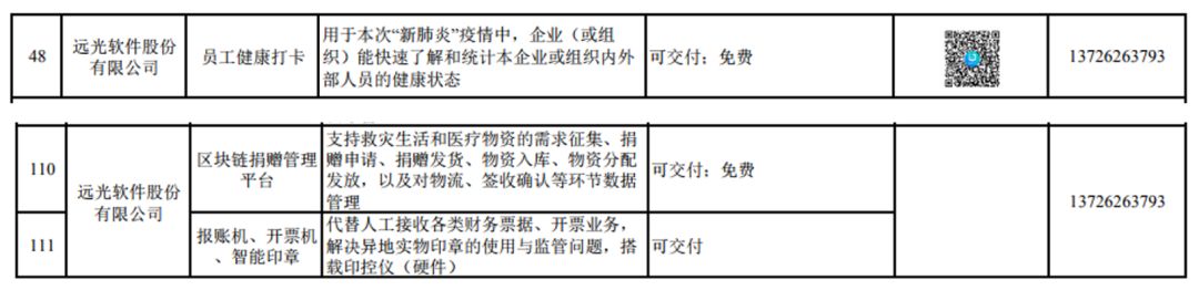 美高梅mgm软件5款产品入选广东省工信厅企业助力抗疫复工产品名单