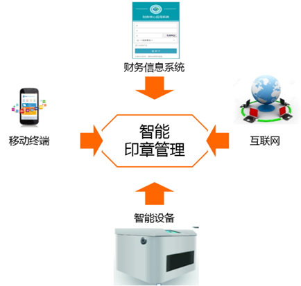 美高梅mgm软件5款产品入选广东省工信厅企业助力抗疫复工产品名单